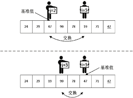 快速排序